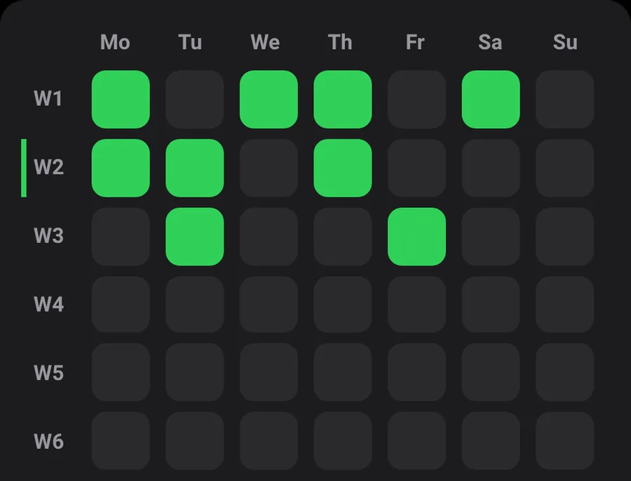 A member's six-week attendance pattern in Mat Track